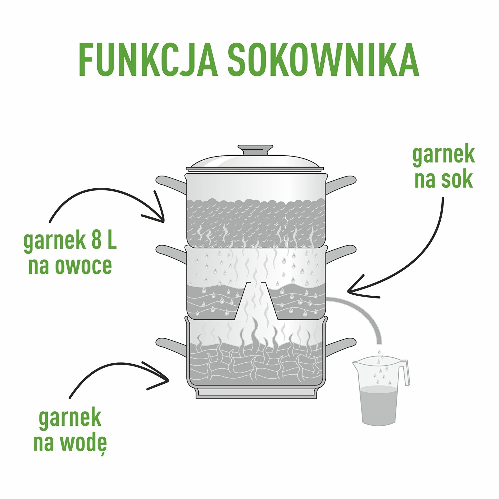 Tvaika sulu spiede 8l